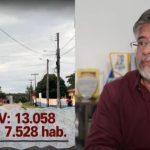 Orçamento secreto bancou 13 mil testes de HIV na cidade de Belágua com 7 mil habitantes