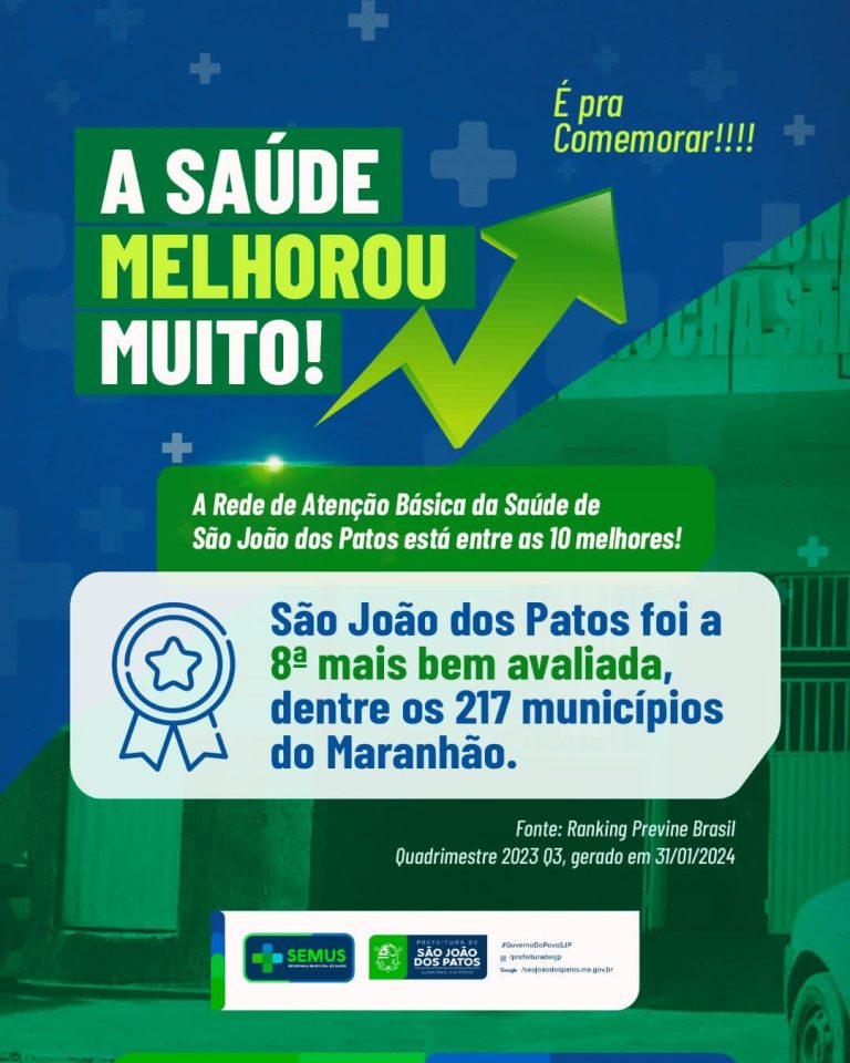 São João dos Patos é o 8° colocado no Ranking Previne Brasil 2023